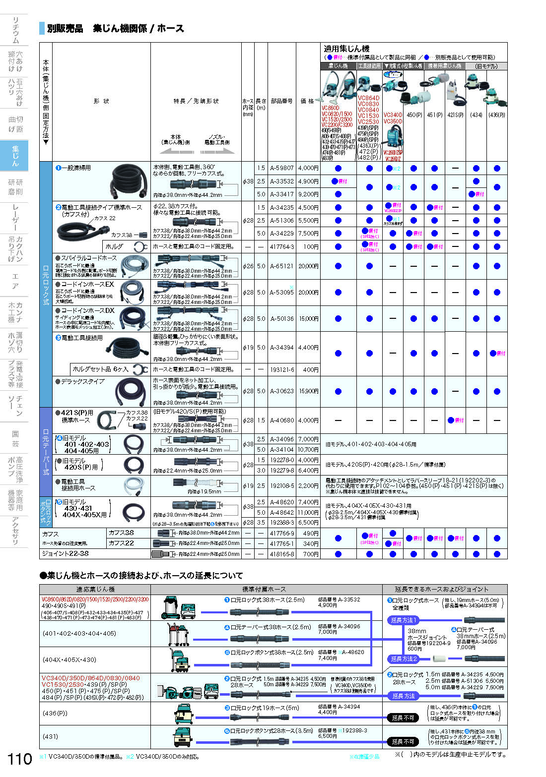 見事な創造力 マキタ 電動工具接続タイプ標準ホース 内径φ28×5.0ｍ A-34229