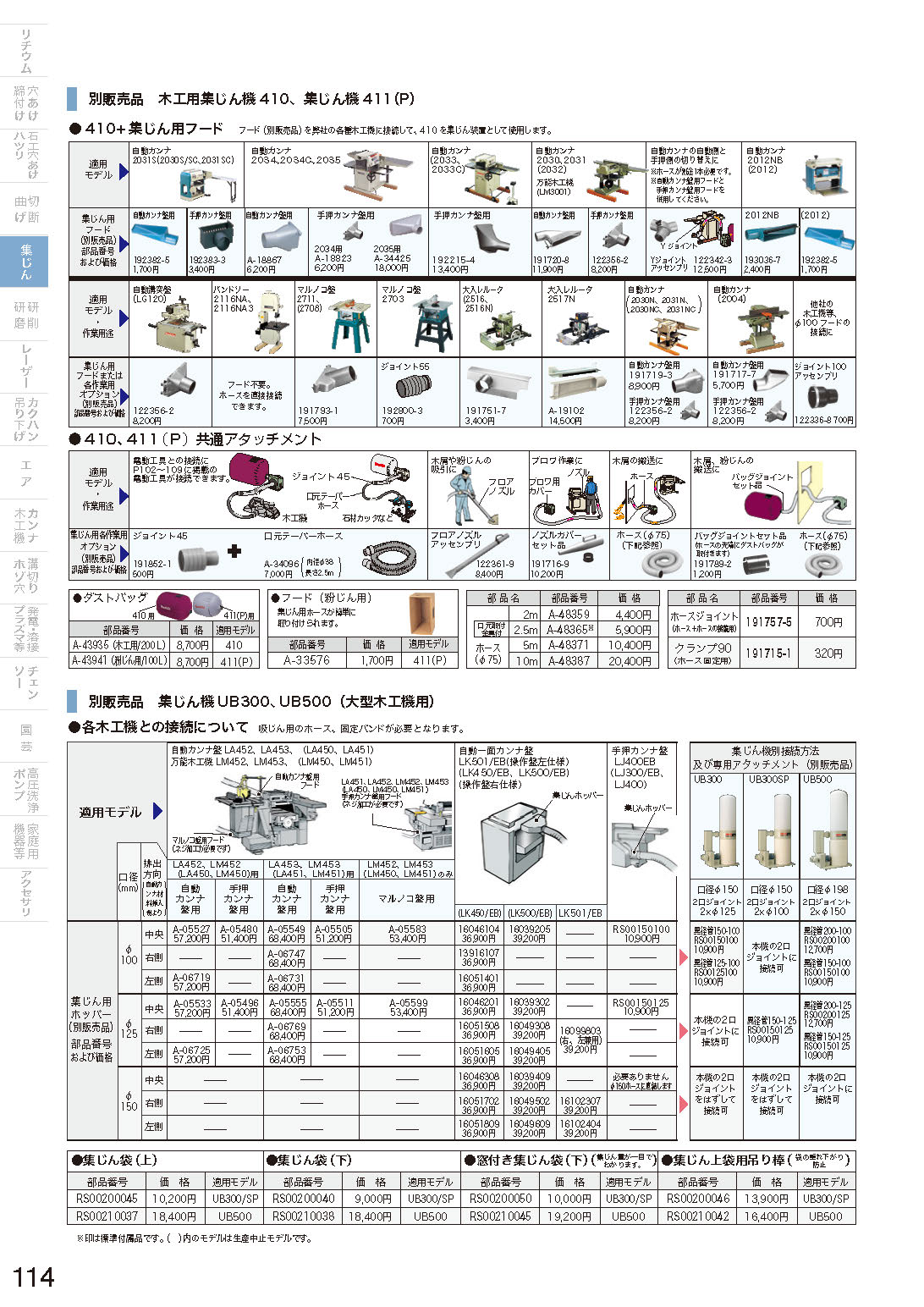 入荷予定 マキタ電動工具 410 411 P 用共通アタッチメント ジョイント45 191852-1