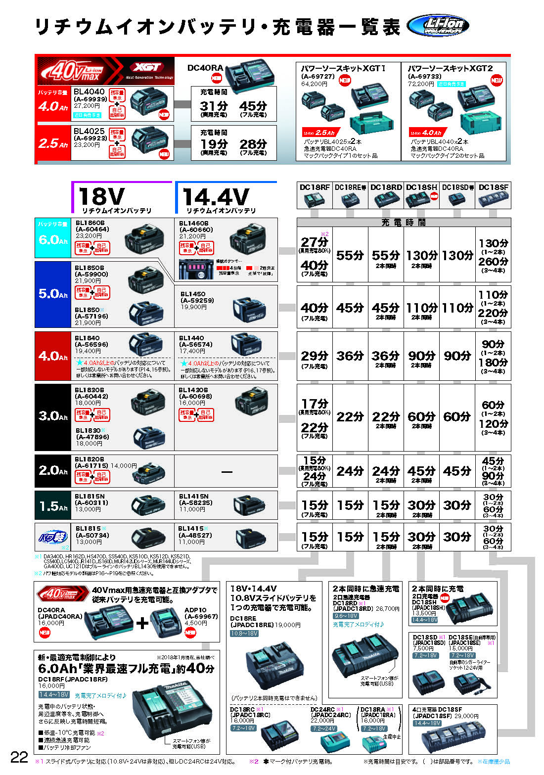 ☆未使用品☆ makita マキタ 18V 6.0Ah 残量表示付き 純正 リチウムイオンバッテリー BL1860B リチウムイオン電池 蓄電池 充電池 54713