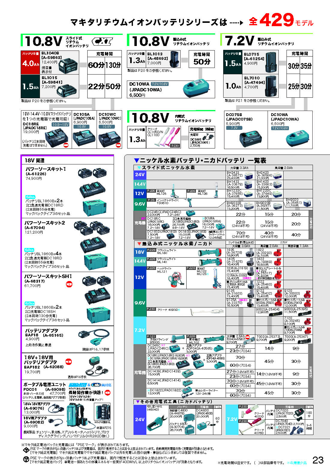 マキタ(Makita) バッテリアダプタ A-62088