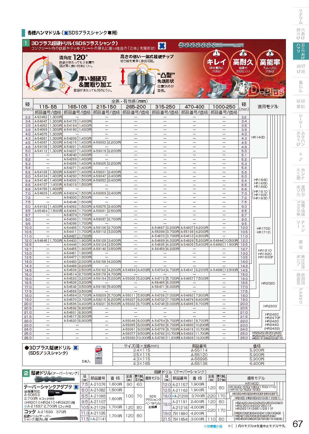 タナカ金物プロ-マキタ A-17653 SDS-MAXシャンク用 スコップMAX 長径