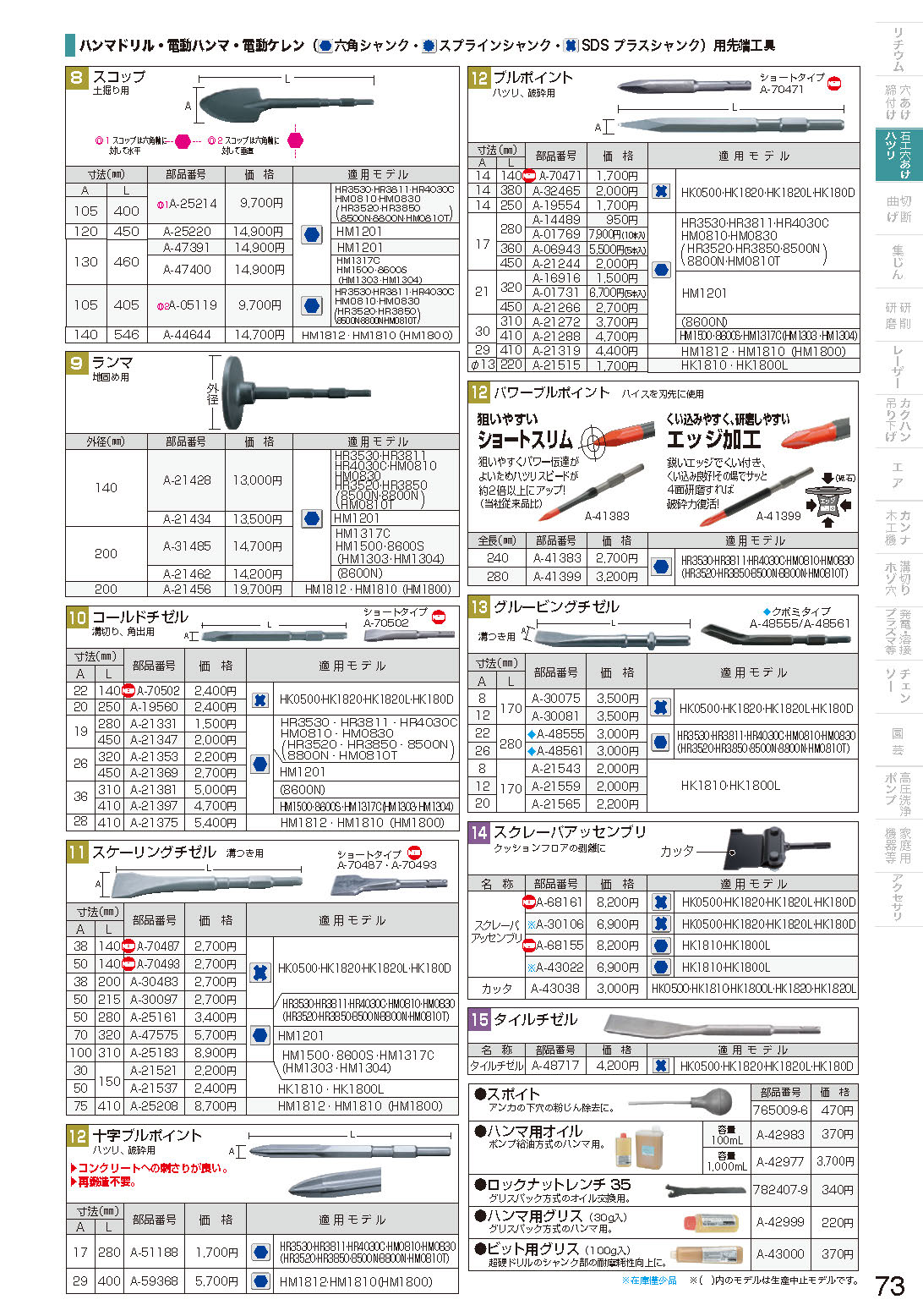 マキタ A-21428 六角シャンク用 ランマ17-140外径140mm A-21428 | タナカ金物『プロ』