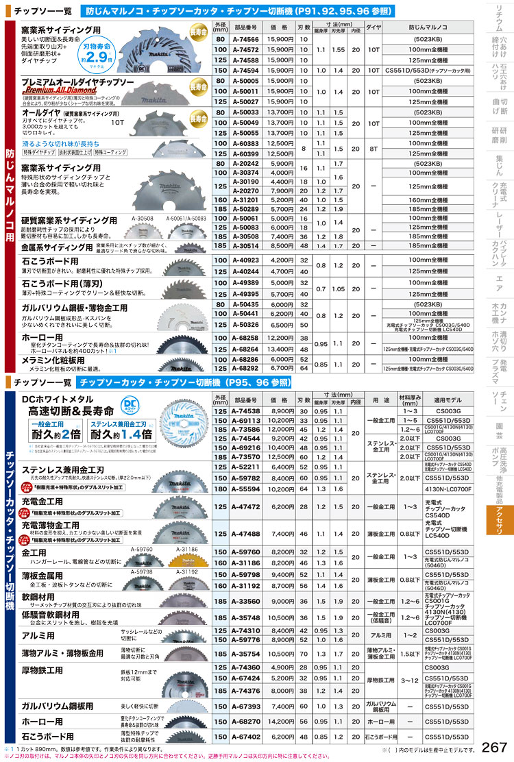 タナカ金物プロ-【カタログ一覧から注文】 マキタ純正 タナカ金物プロ-【カタログ一覧から注文】 マキタ純正