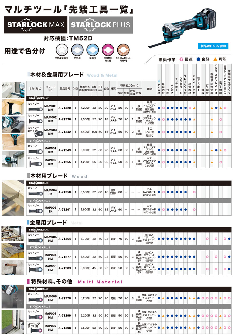マキタ TM52D 18V 充電式マルチツール《スターロックマックス