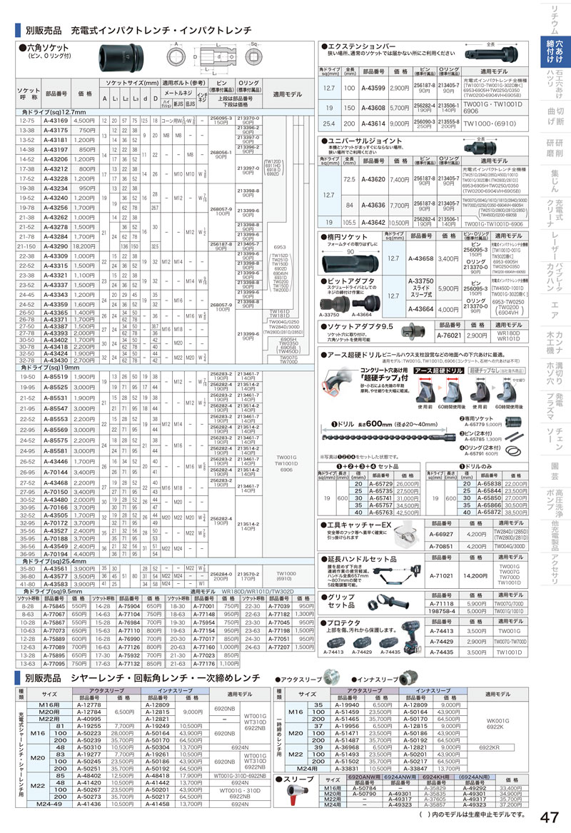 タナカ金物プロ-【カタログ一覧から注文】 マキタ インパクトレンチ用