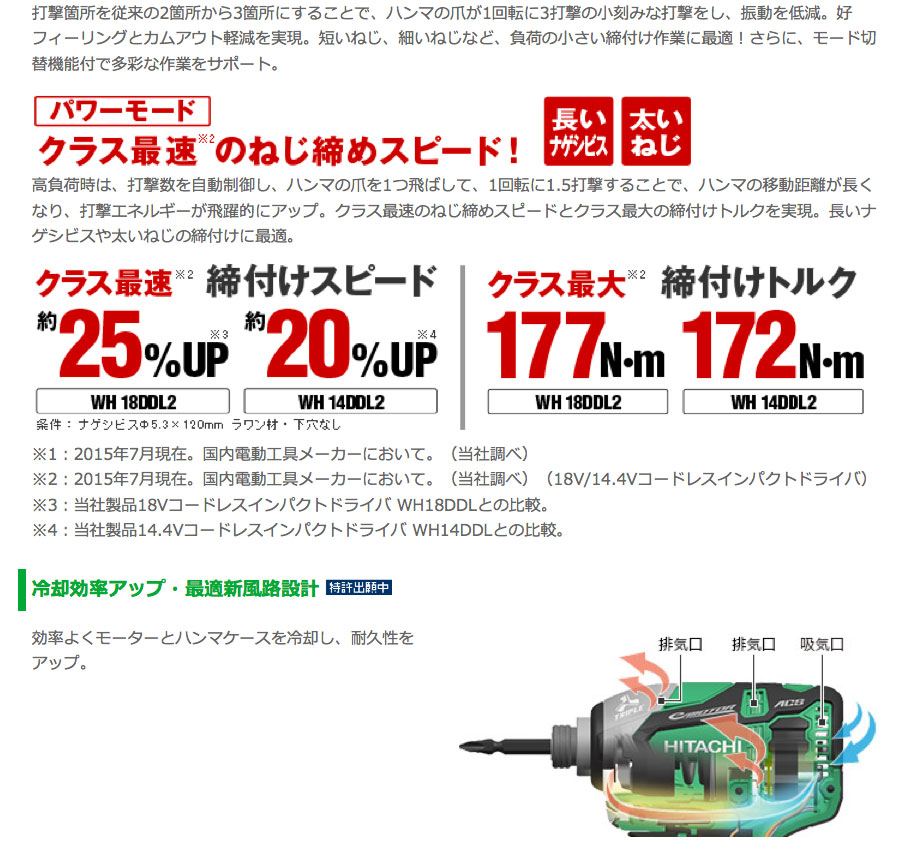 HiKOKI 充電式インパクトドライバ WH14DDL2 (NN)(B) 黒 （本体のみ 