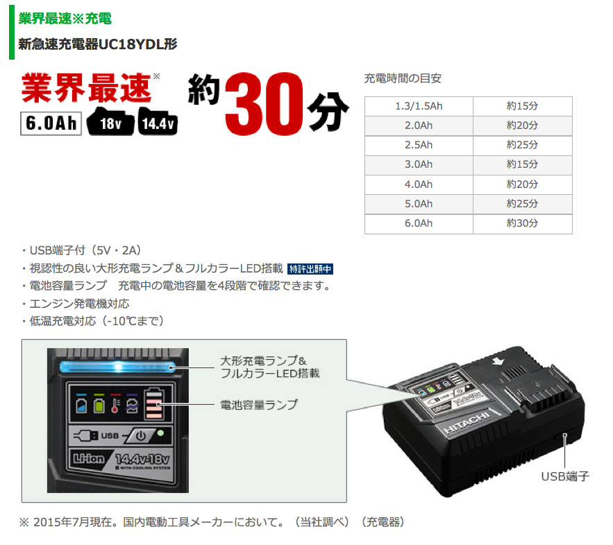 HiKOKI 充電式インパクトドライバ WH14DDL2 (NN)(L) 緑 （本体のみ 