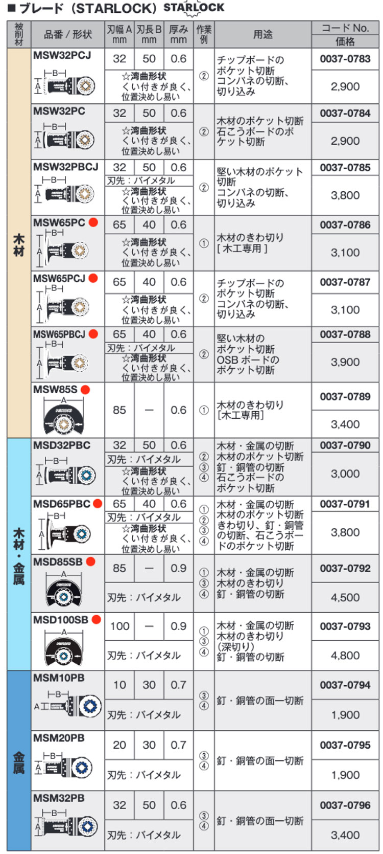 タナカ金物プロ-【取寄せ品】HiKOKI 0037-0805 マルチツール用ブレード