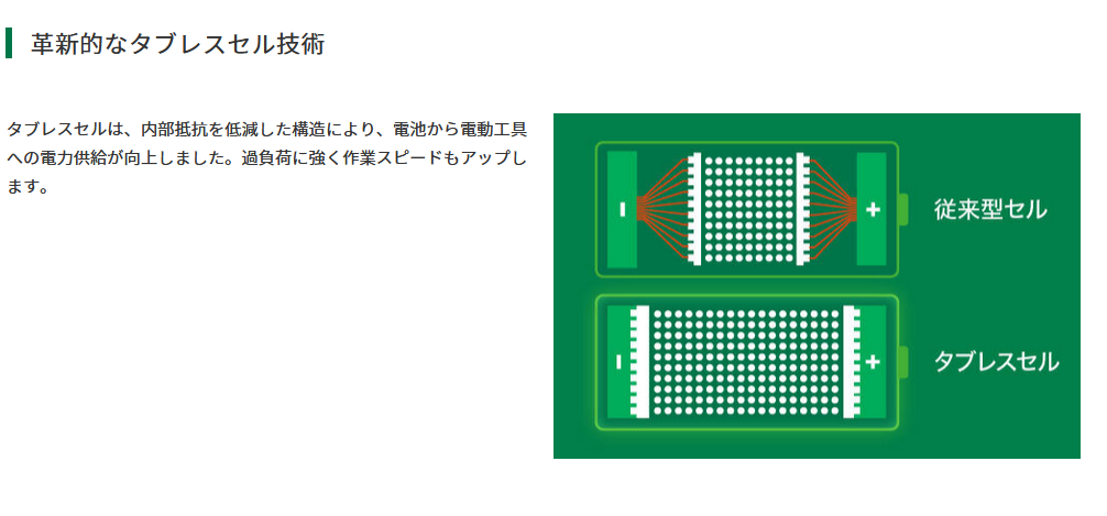 タナカ金物プロ-HiKOKI BSL3640MVT T-PWR(ティーパワー タナカ金物プロ-HiKOKI BSL3640MVT T-PWR(ティーパワー
