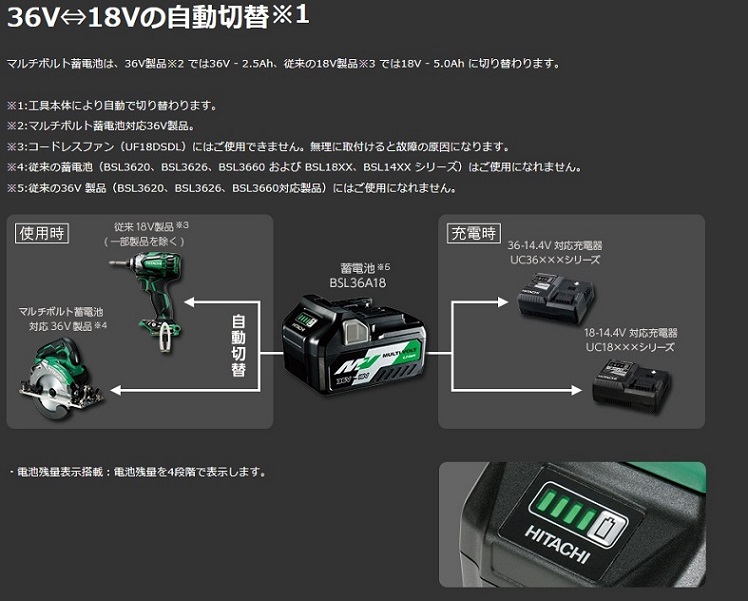 タナカ金物プロ-【在庫限り特価】HiKOKI BSL36A18B 36Vマルチボルト 