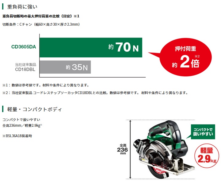 タナカ金物プロ-HiKOKI CD3605DA(XPZ) マルチボルト(36V