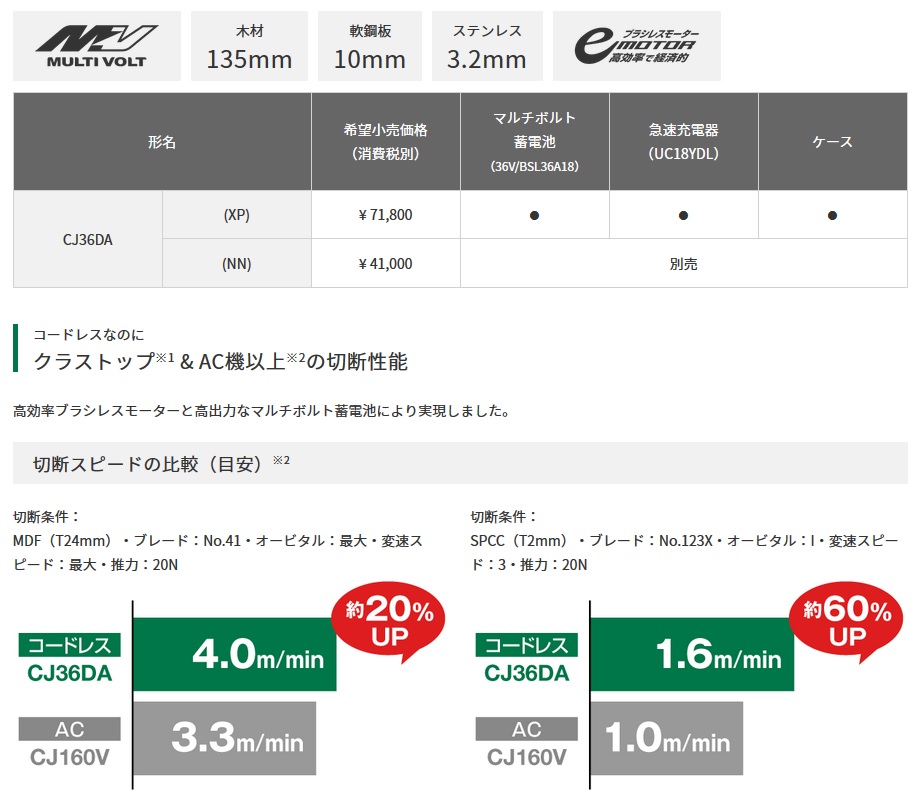 HiKOKI CJ36DA(XP) マルチボルト(36V) コードレスジグソー CJ36DA(XP