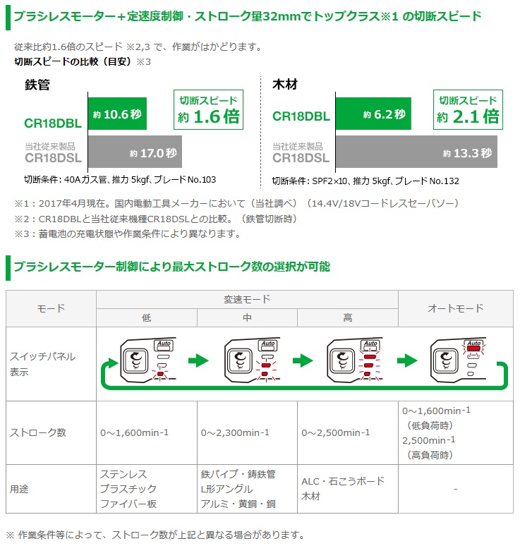 HiKOKI CR14DBL(NN) コードレスセーバソー CR14DBL(NN) (本体のみ) バッテリ・充電器・ケース別売 | タナカ金物『プロ』