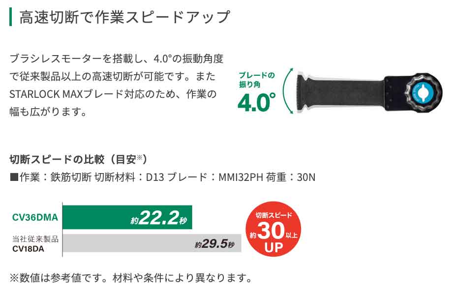 “商品説明”