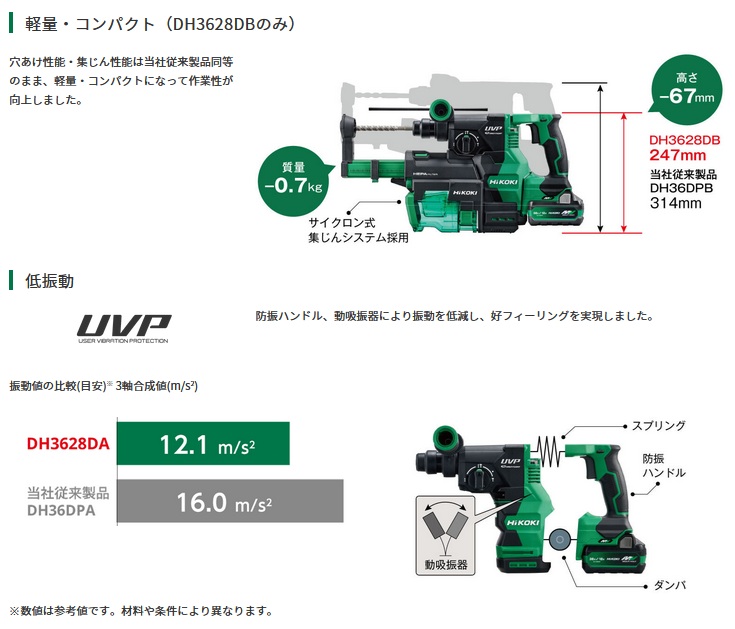 【久留米】【引き取り限定】【未使用品】HiKOKI ハイコーキ DH3628DB 2WPZ コードレスロータリハンマドリル 集じんタイプ バッテリー×2・充電器・説明書・ケース付 HiKOKI（ハイコーキ） コードレスロータリハンマドリル DH3628DA(2WPZ