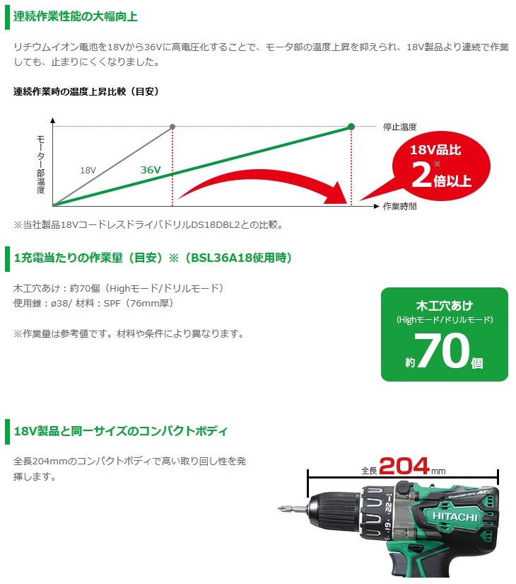 HiKOKI マルチボルト(36V) コードレスドライバドリル DS36DA(2XP) (36V
