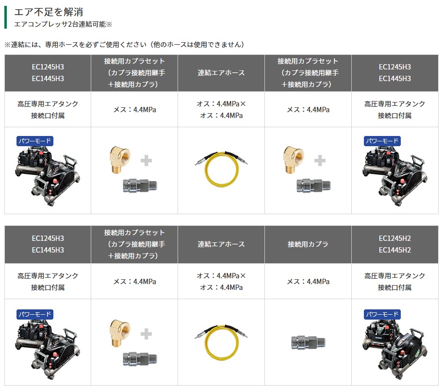 ☆超目玉】 岩 未使用 美品 HiKOKI ハイコーキ EC1445H3 CS 高圧エアコンプレッサ 高圧専用 釘打機用 低防音 取扱説明書 箱付き 