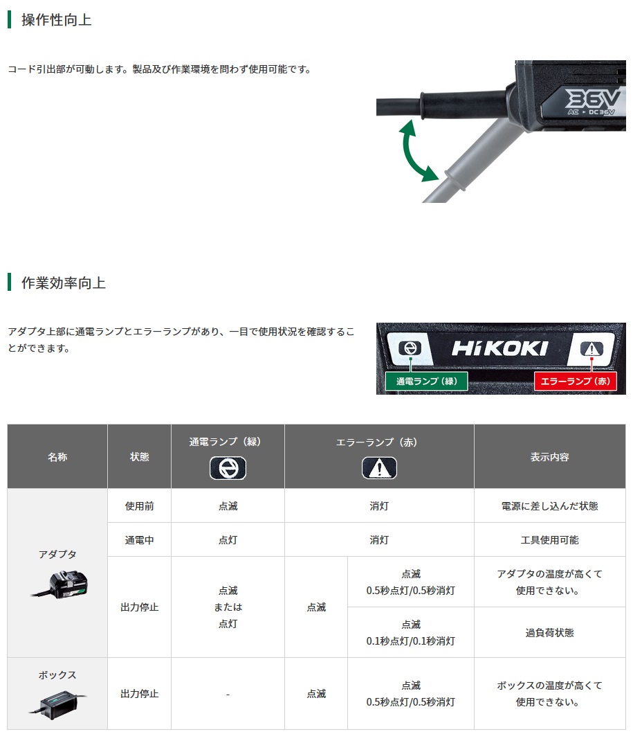 HiKOKI AC/DCアダプタ ET36A (保護機能付・発電機使用可能)【現金特価