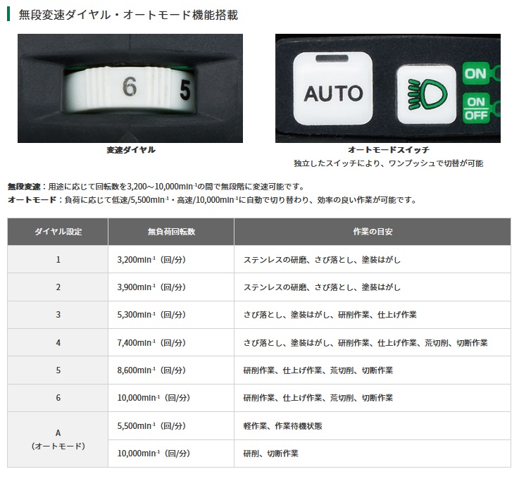 HiKOKI G3613DC(2XPZ) マルチボルト(36V) コードレスディスク HiKOKI G3613DC(2XPZ) マルチボルト(36V) コードレスディスク