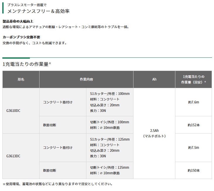 HiKOKI G3613DC(2XPZ) マルチボルト(36V) コードレスディスク HiKOKI G3613DC(2XPZ) マルチボルト(36V) コードレスディスク