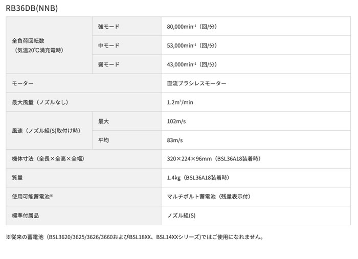モード HiKOKI KC36DA(XP)コードレスお掃除コンボセット R36DA(XP) + RB36DB(NNB) + 収納バッグ NEWSTAGETOOLS - 通販 - PayPayモール トリマバッ - shineray.com.br モード HiKOKI KC36DA(XP)コードレスお掃除コンボセット R36DA(XP) + RB36DB(NNB) + 収納バッグ NEWSTAGETOOLS - 通販 - PayPayモール トリマバッ - shineray.com.br