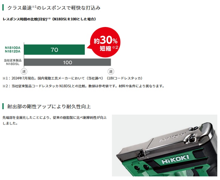 タナカ金物プロ-HiKOKI N1812DA(XPZ) コードレスタッカ (ステープル幅 