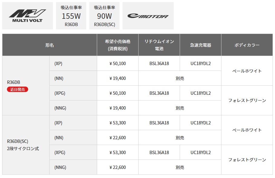 特別限定色/在庫あり】HiKOKI R36DB(SC)(NNAB) マルチボルト(36V