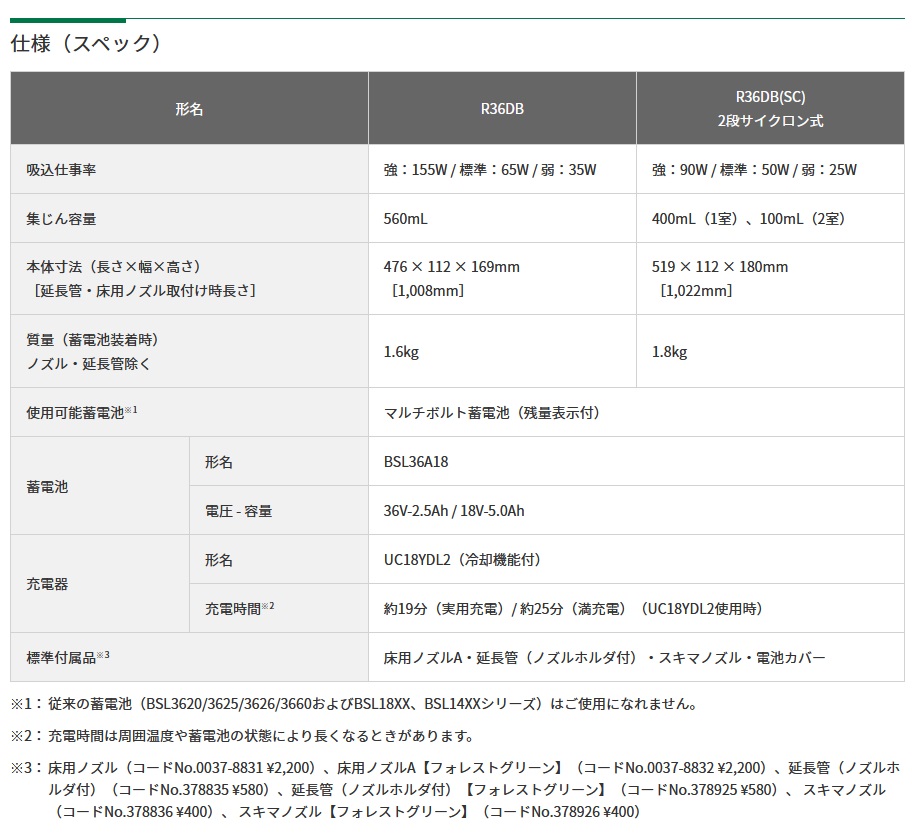 タナカ金物プロ-【特別限定色/在庫あり】HiKOKI R36DB(SC)(NNAB