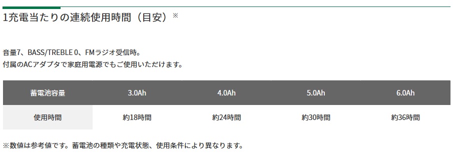 在庫あり】HiKOKI UR18DA 18Vコードレスラジオ (本体のみ) バッテリ・充電器別売 | タナカ金物『プロ』