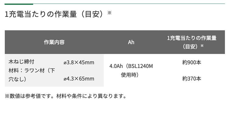 商品説明