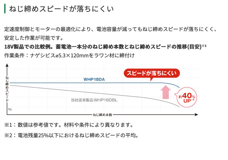 商品説明
