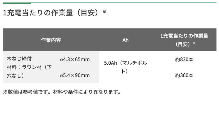 商品説明