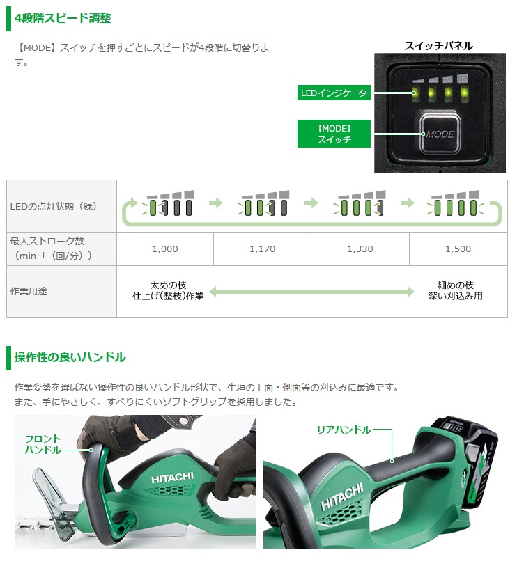 今だけの特別価格】HiKOKI CH3656DA(NN) マルチボルト(36V) コードレス