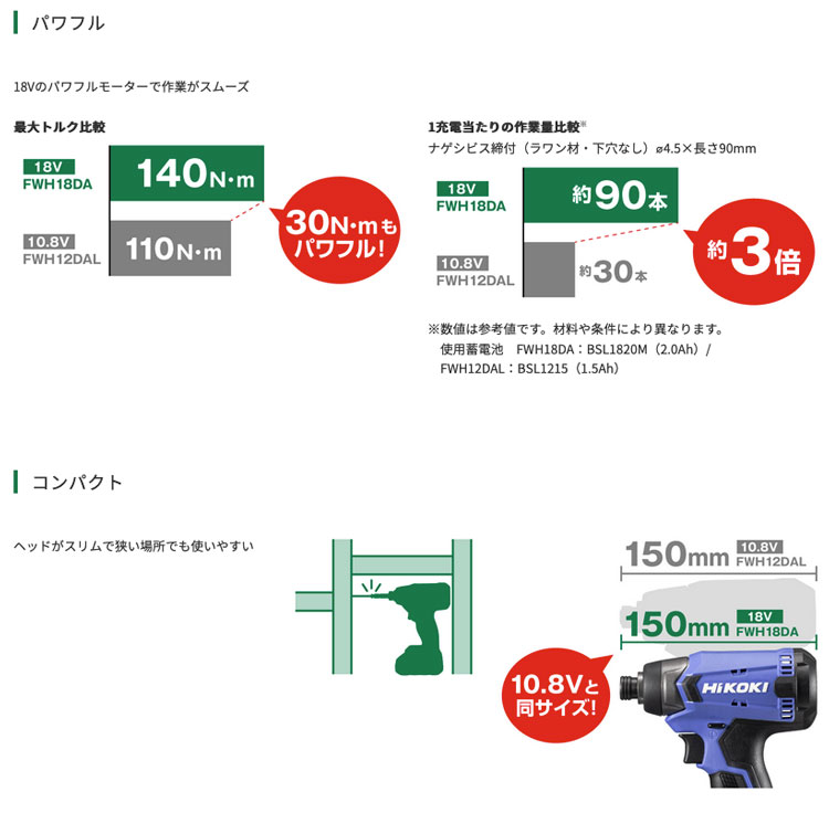 HiKOKI FWH18DA(2BG) 18Vコードレスインパクトドライバ (2.0Ahバッテリ