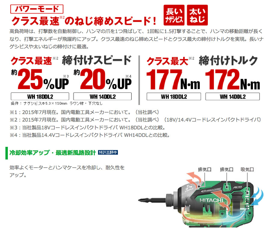 HiKOKI 充電式インパクトドライバ WH14DDL2 (2LYPK)(R) 赤 14.4v