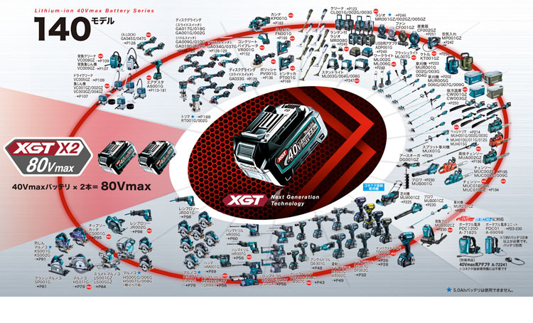 マキタ 40V max-