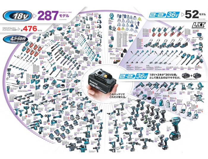 マキタ電動工具 日立電動工具マキタ,マキタ18Vシリーズ | | ならタナカ