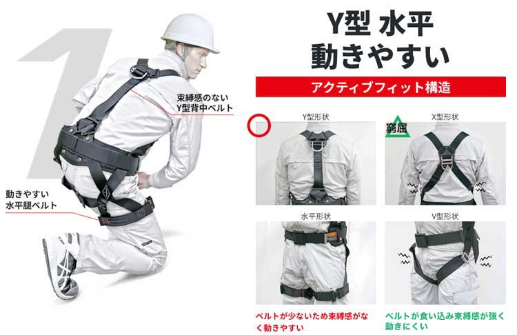 ハーネスがお買い得！タナカ金物プロ店