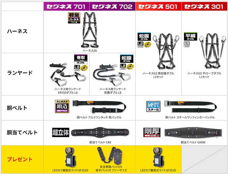 ハーネスがお買い得！タナカ金物プロ店