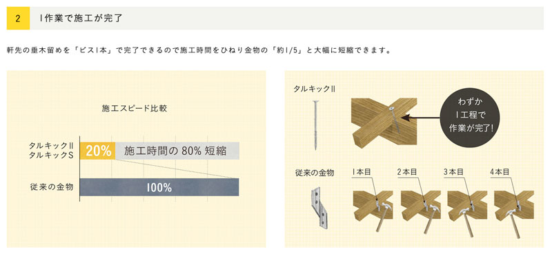 タナカ金物プロ-シネジック 垂木留め用ビス 6x200mm タルキックll 