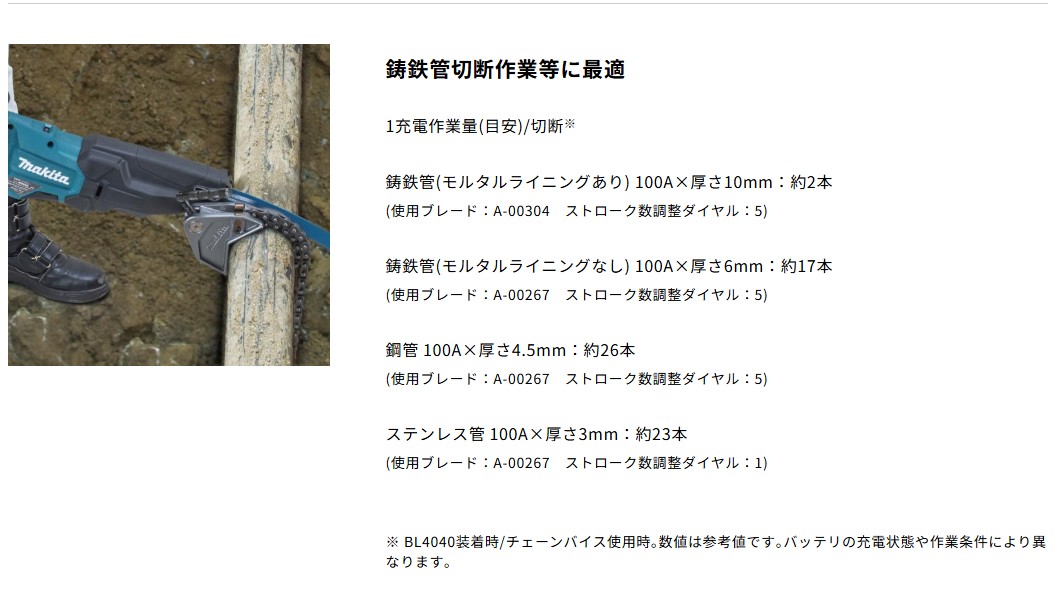 タナカ金物プロ-【予約商品/納期1~2ヶ月】マキタ JR003GZK 充電式