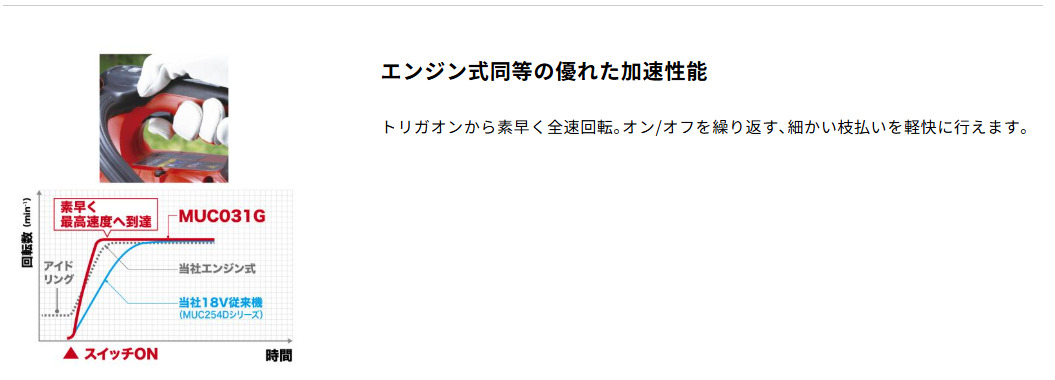 新商品/在庫あり】マキタ MUC031GZR3 300mm充電式チェンソー（(赤