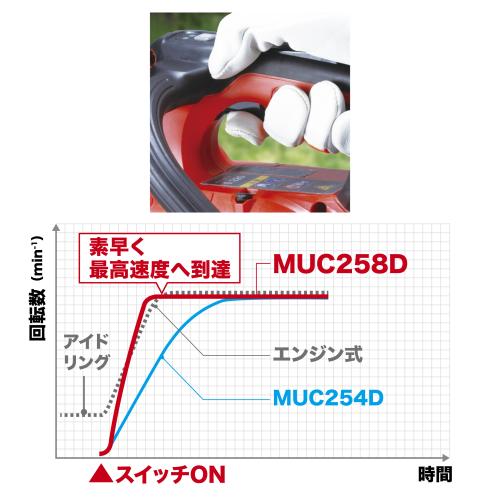 在庫あり】マキタ MUC258DRG 充電式チェンソー (青) [トップハンドル