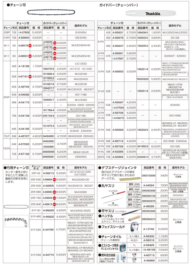 タナカ金物プロ-マキタ 161768-4 チェンソー用ガイドバー 350mm(161768