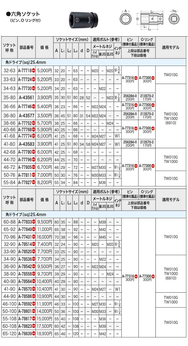 あき専用 タナカ金物プロ-マキタ A-77811 六角ソケット sq25.4角 対辺50×全長