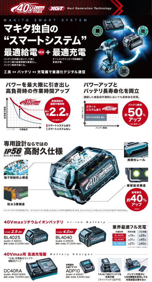 マキタ BL4050F リチウムイオンバッテリ 40Vmax(5.0Ah) (残量表示有) A 