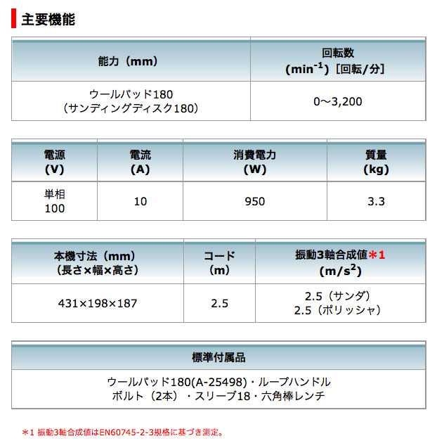 マキタ サンダポリッシャ 180mm 9237C(ウールパッド180付 マキタ サンダポリッシャ 180mm 9237C(ウールパッド180付