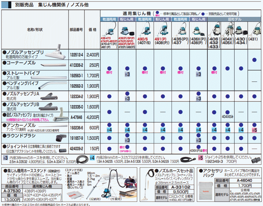 マキタ 集じん機用 ノズルホースセット品（ノズルアッセンブリ