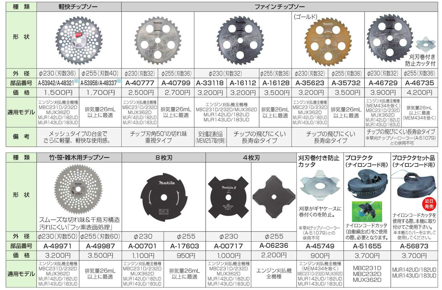 マキタ 草刈機 MUR142ud 新品替刃等付き29 - その他