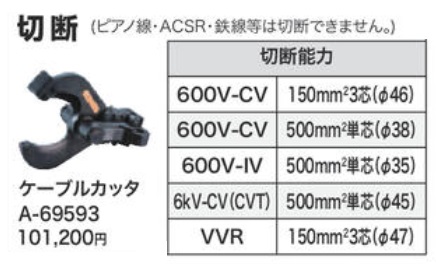 マキタ A-69593 ケーブルカッタ A-69593【現金特価のタナカ金物ネット店】